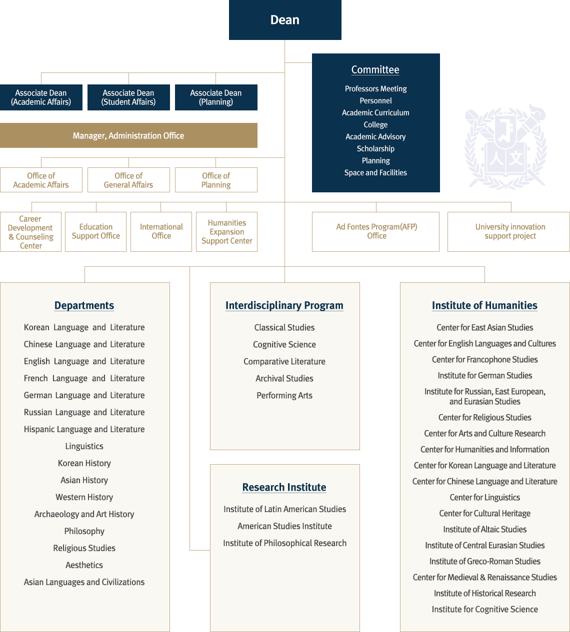 Organization - About - College of Humanities, Seoul National University